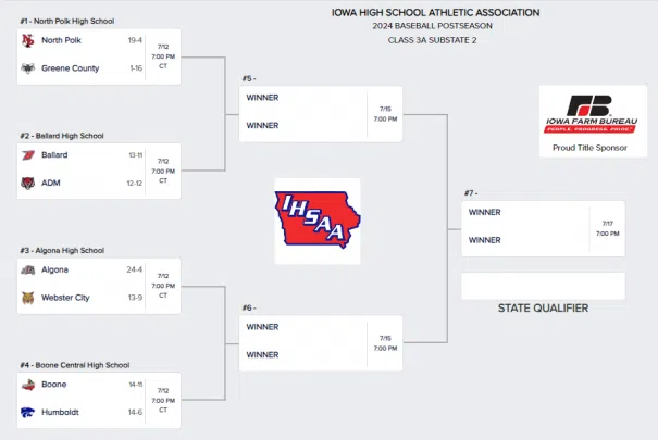 IHSAA Releases 2024 Class 3A and 4A Baseball Postseason Brackets ...