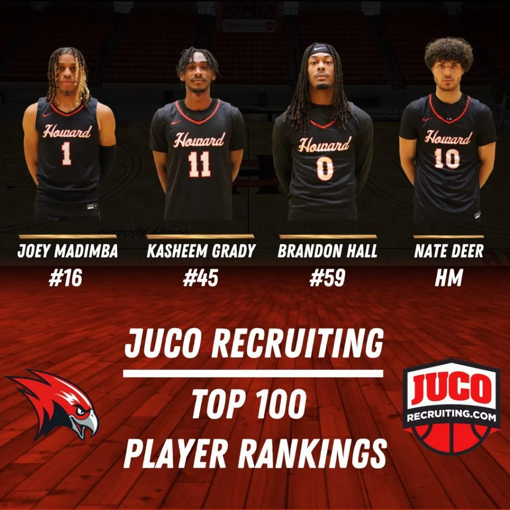 Hawk Basketball Players recognized in 2024 JUCO Top 100 Player Rankings