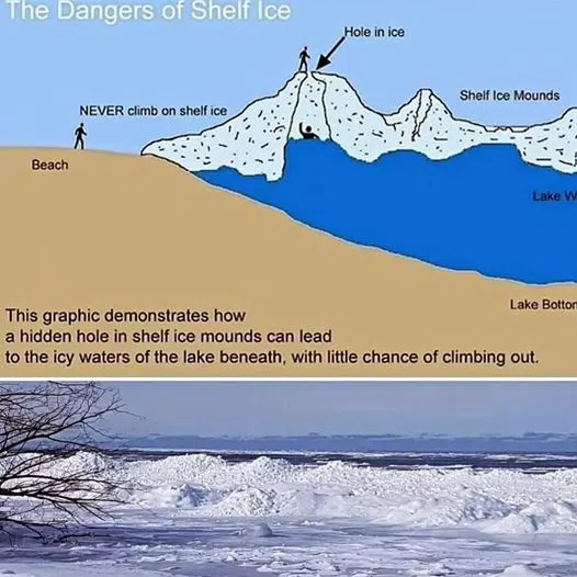 Police Warn Lake Huron Ice Shelves Can Be Deadly