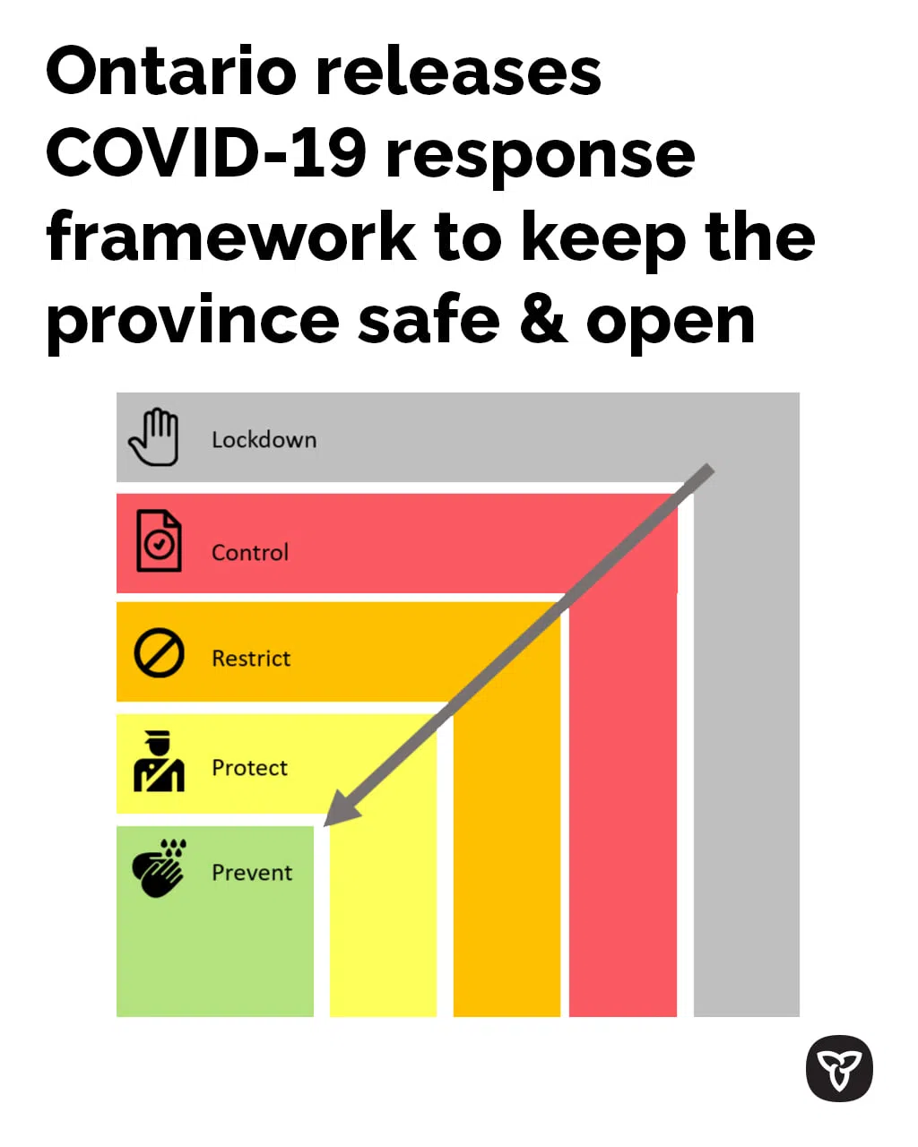 New Colour-Coded COVID-19 Response Framework Takes Effect Saturday