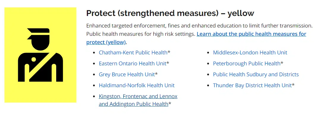 Grey Bruce To Be Moved To "Yellow Zone" Of Province's Covid Framework