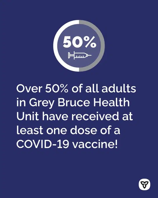 50 Per Cent Of Grey Bruce Adults Have Received A Vaccine Dose