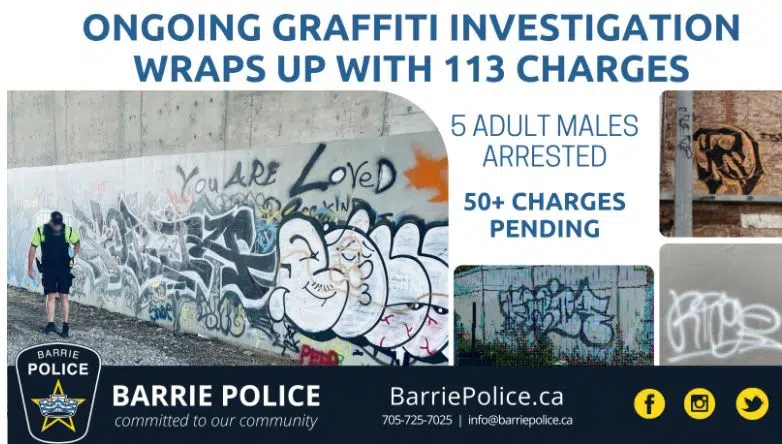 Barrie Police Lay More Than 100 Graffiti Charges.