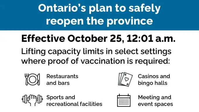 Capacity Limits Lifted Today at Restaurants, Gyms, Casinos