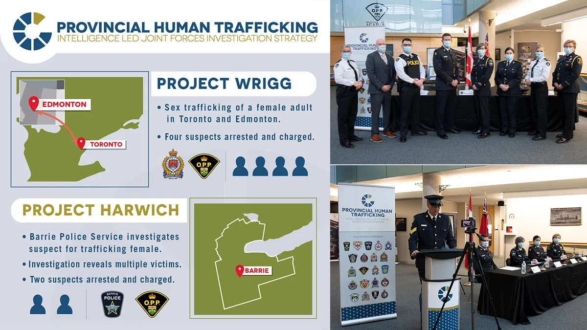 More Than 50 Charges and Six Arrests In Human Trafficking Investigation