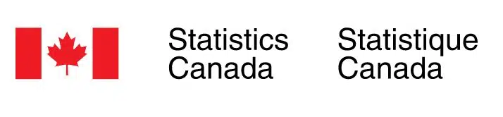 Barrie And Orillia Showing Strong Population Growth According To Latest Census.