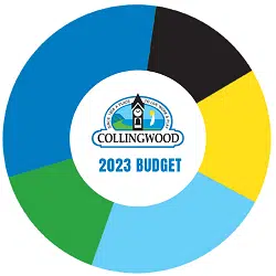 Collingwood Municipal Budget Set