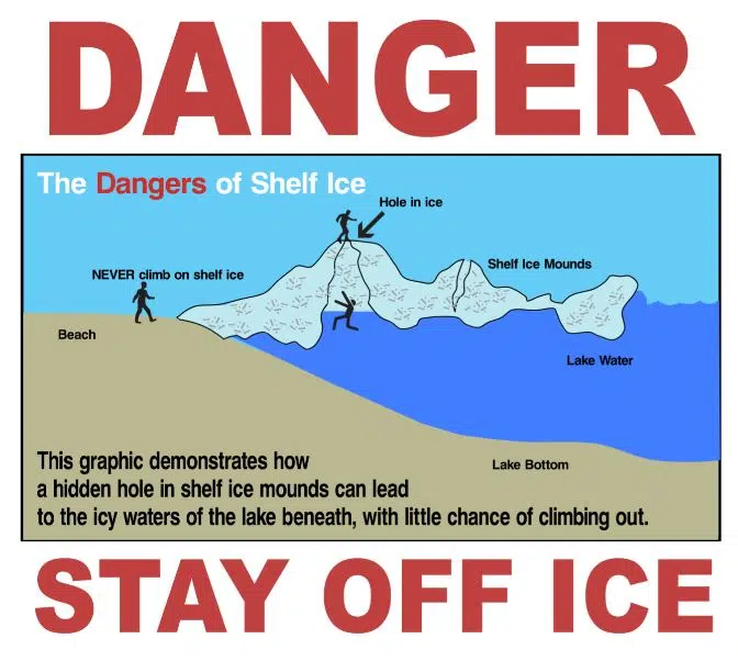 Town warns of Wasaga Beach Ice Danger