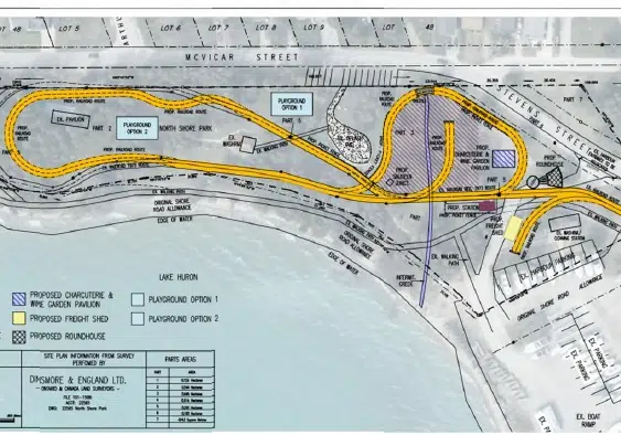 Councillors To See Detailed Train Proposal For Port Elgin Park