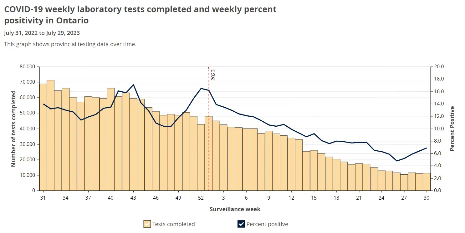 Grey Bruce Medical Officer Of Health Shares Positive News About Declining COVID Infection Rates