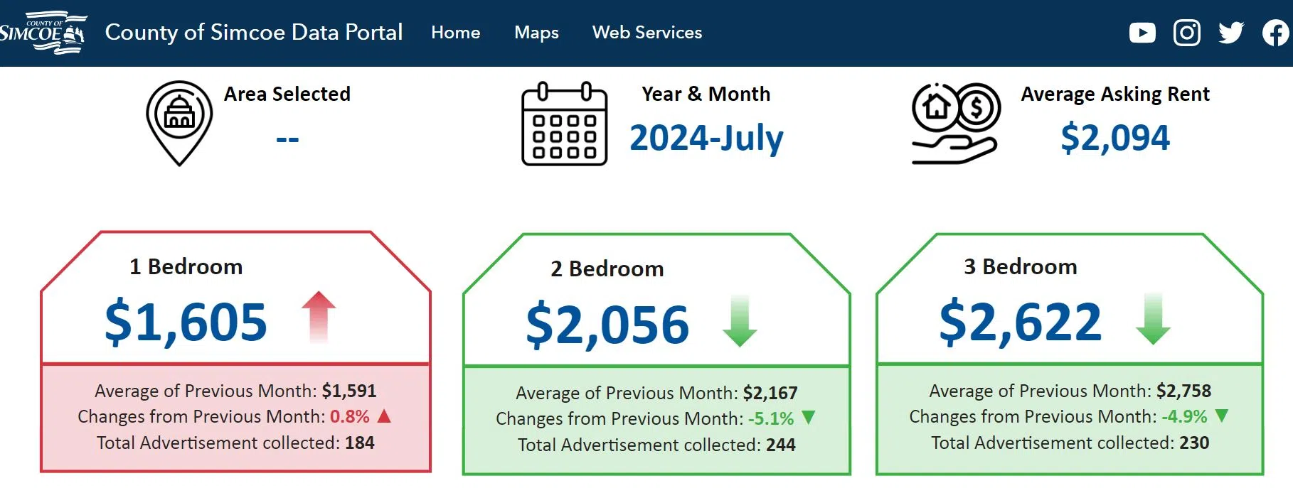 Simcoe County launches new rental aggregator tool.