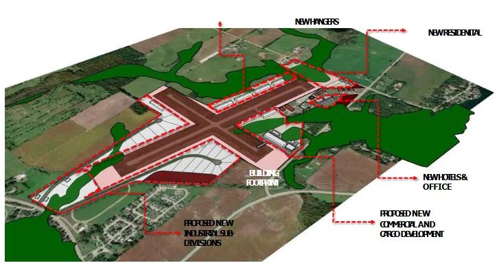 West Grey Reviews Saugeen Municipal Airport Development Proposal