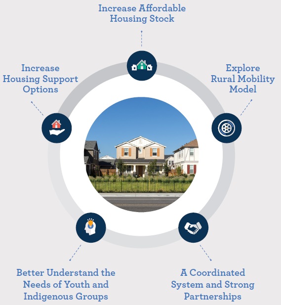 Bruce County Looks At Housing & Homelessness