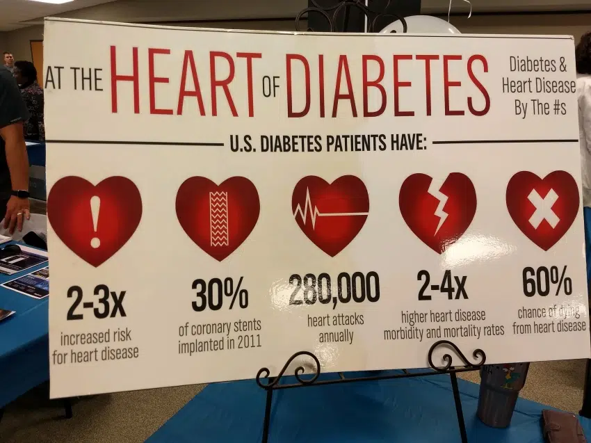 Diabetes Health Fair helps inform the public about diabetes