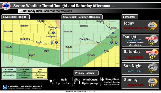 Outside chances of severe weather at times this weekend