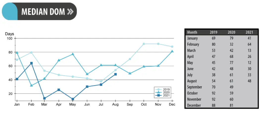 Tight housing market continues for Emporia