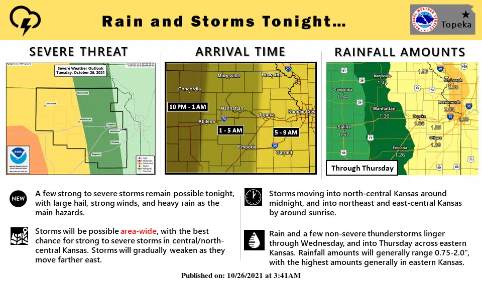 Heavy rainfall possible early Wednesday; severe weather more likely in central Kansas