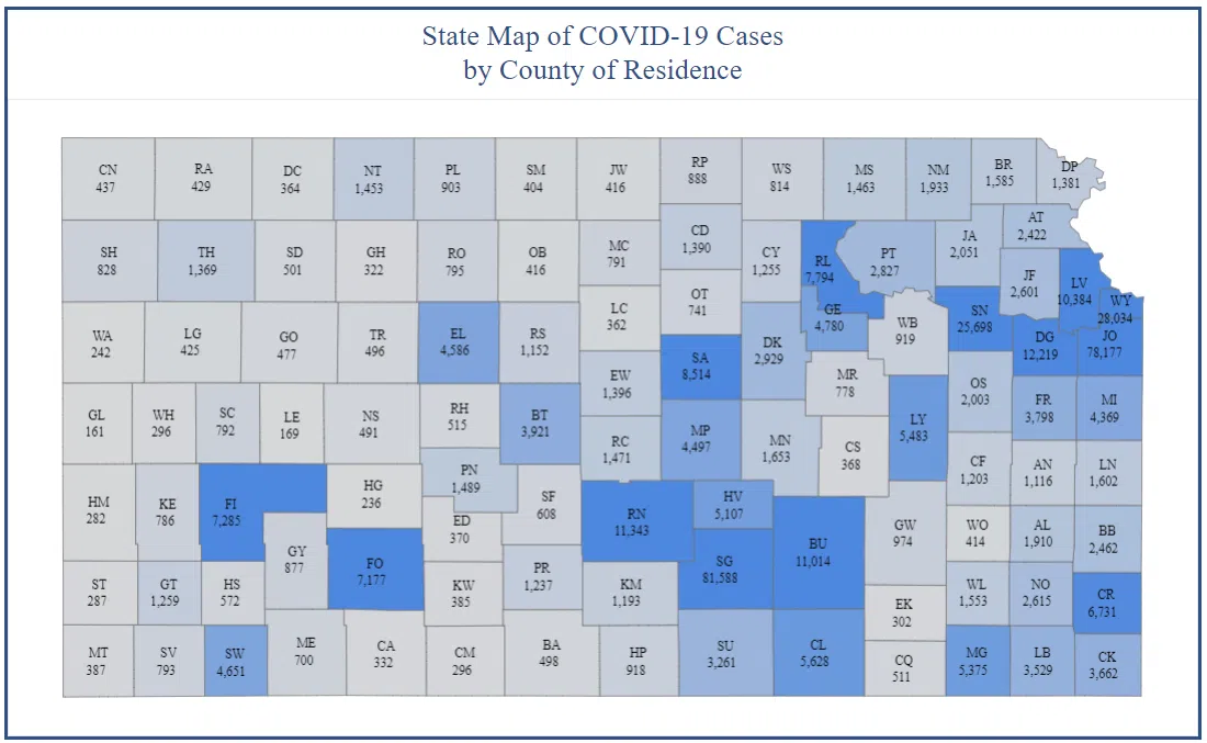 CORONAVIRUS: Osage County passes 2,000 total case mark