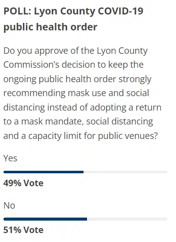 CORONAVIRUS: Slight majority in KVOE News poll disagrees with Lyon County Commission decision on mitigation policies