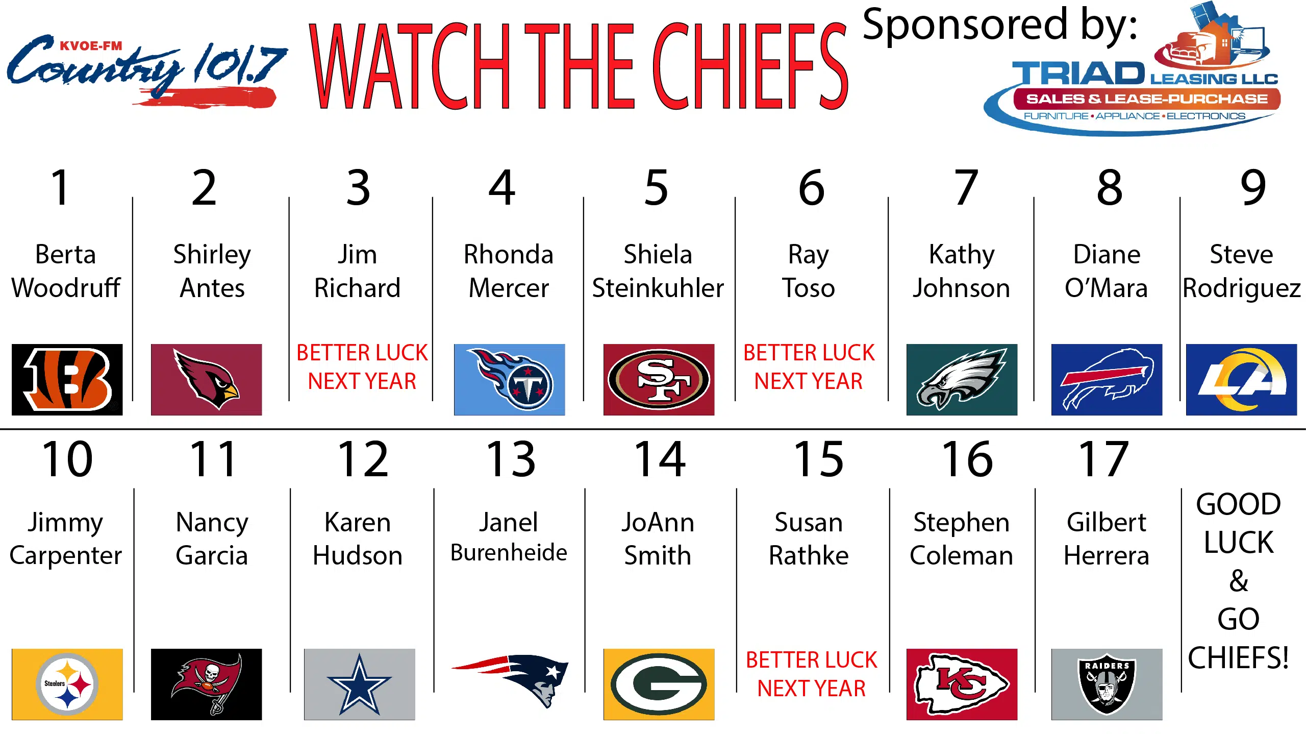 Watch the Chiefs participants learn teams they will follow through NFL Playoffs