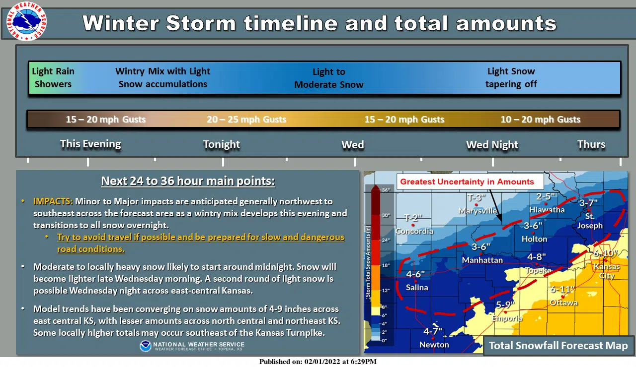 WEATHER: KDOT crews begin treating area highways; 5-9 inches of snow still expected for Emporia