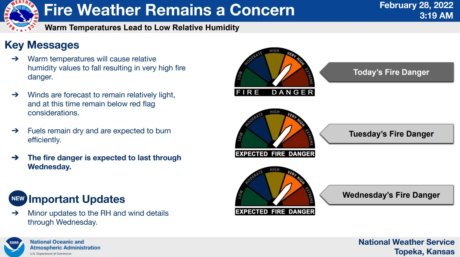 Very high fire danger expected all week