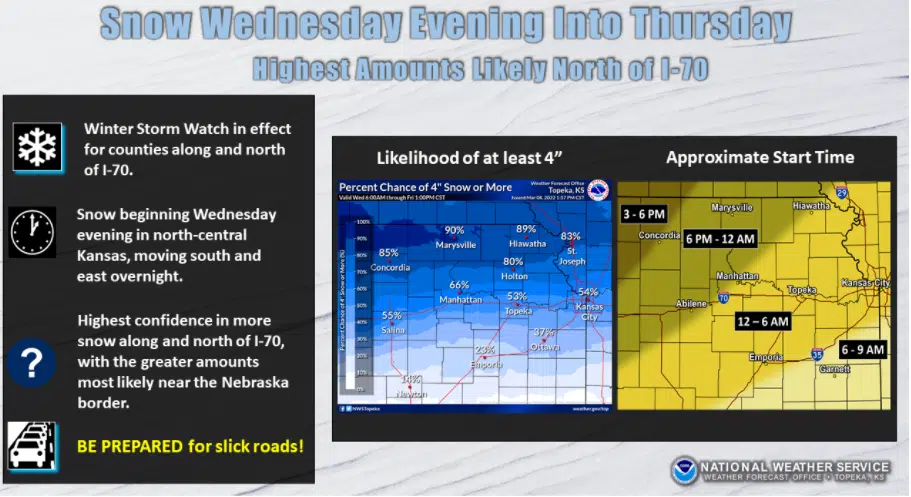 Winter weather advisory for Wabaunsee County goes from 6 pm Wednesday to 6 pm Thursday; Emporia could see up to 2 inches of snow