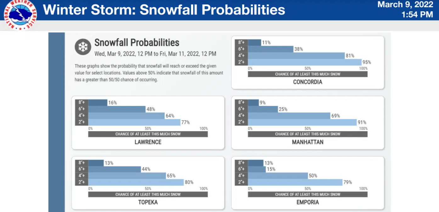 Winter weather advisories for Coffey, Osage counties extended; early-morning snow projections still in place