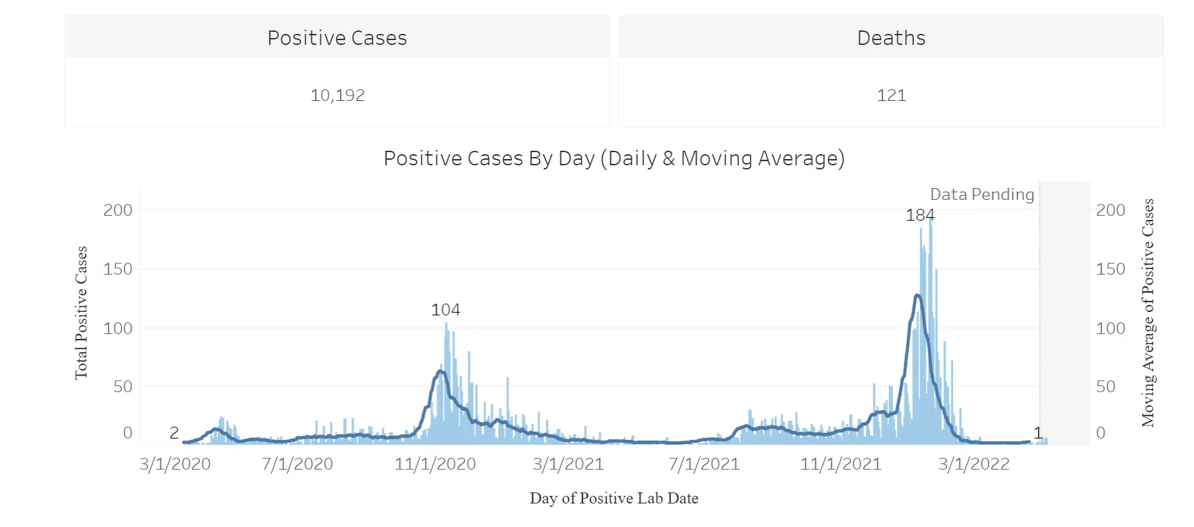 CORONAVIRUS: Cases up slightly in Lyon County as CareArc sets two vaccination clinics this week