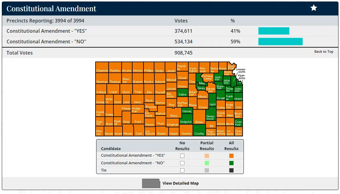 2022 PRIMARY ELECTION: Value Them Both amendment fails, Coffey County jail complex passes