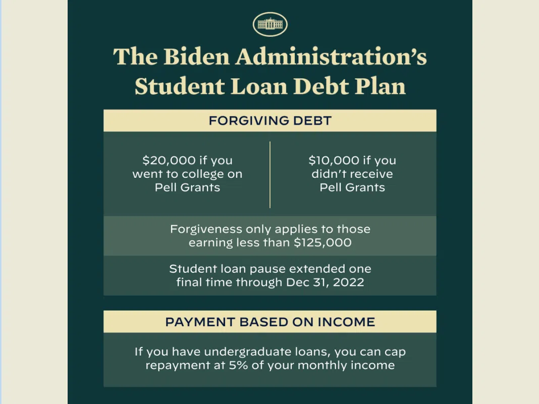 Emporia State University awaiting additional details on Biden loan forgiveness plan before directing students