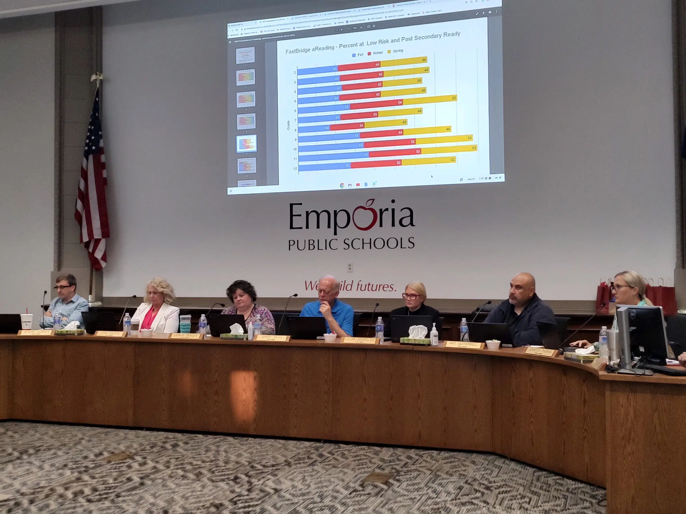 Student achievement and first COVID-19 update in over six months highlight USD 253 Board of Education meeting Wednesday