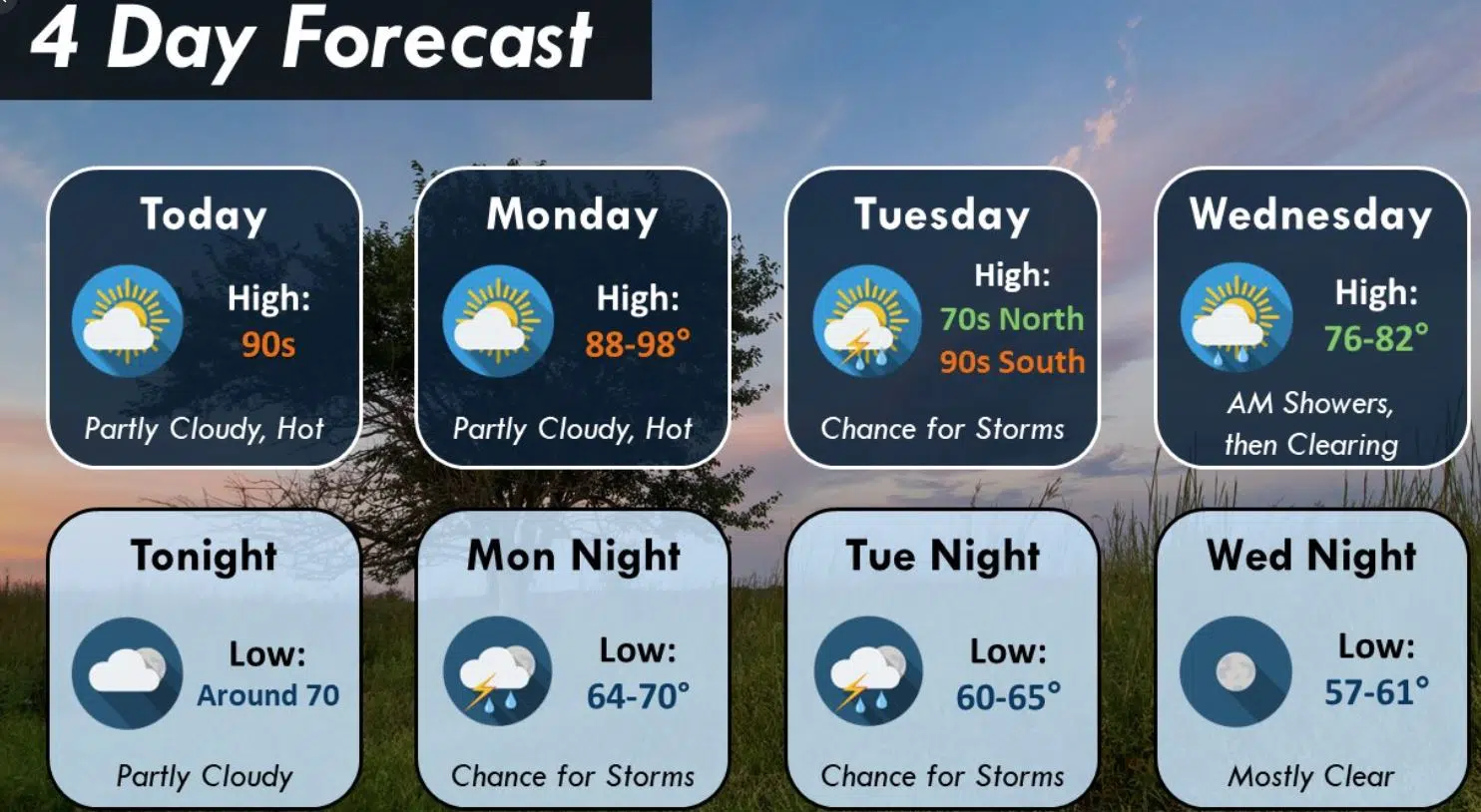 Temperatures set to top 100 degrees once again Sunday; Showers and thunderstorms expected through midweek