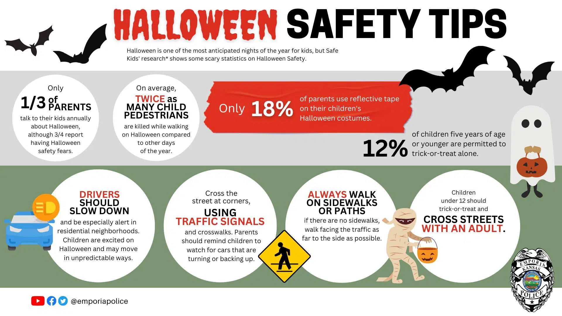 Safety tips as plentiful as candy for Halloween