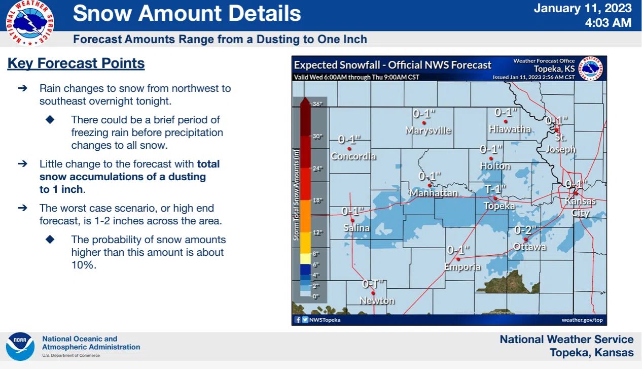 WEATHER: Light wintry mix now likely; travel issues possible early Thursday