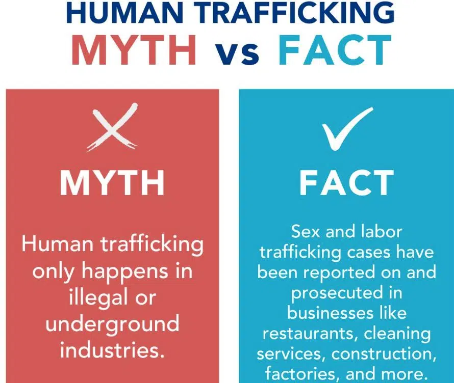 HUMAN TRAFFICKING PREVENTION MONTH: Fact v Fiction, the reality of human trafficking