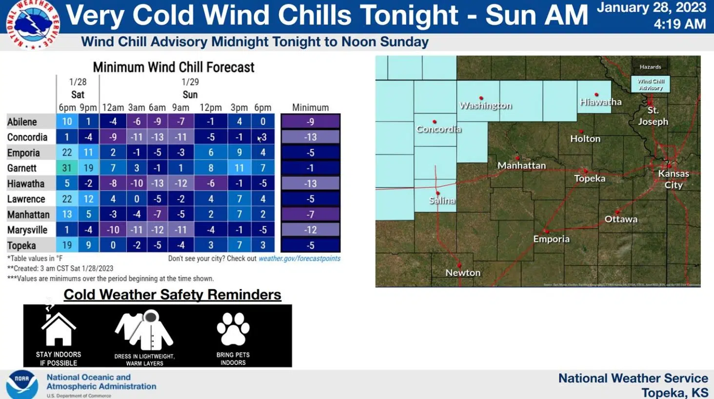 Bitter cold air to be the norm across the listening area through midweek beginning Saturday night