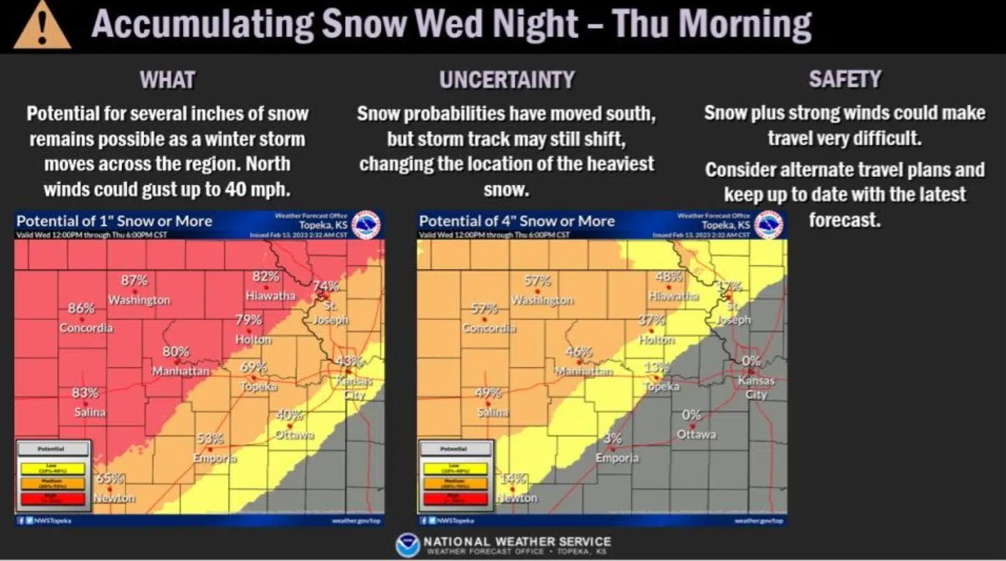 WEATHER: Mild Monday leads to unsettled rest of week