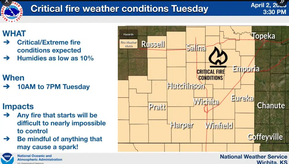 WEATHER: All area counties in fire weather watches Tuesday