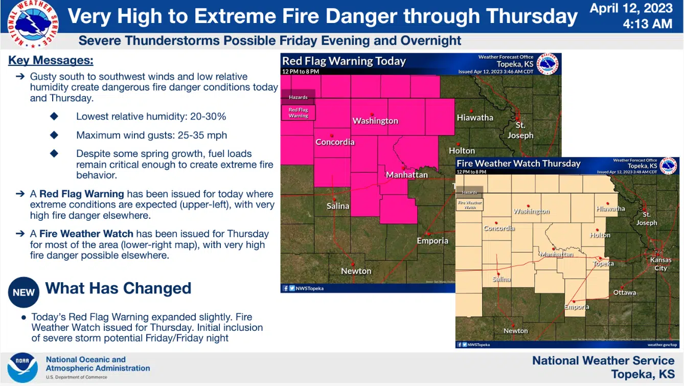 WEATHER: Increasing fire danger precedes Friday's severe weather risk