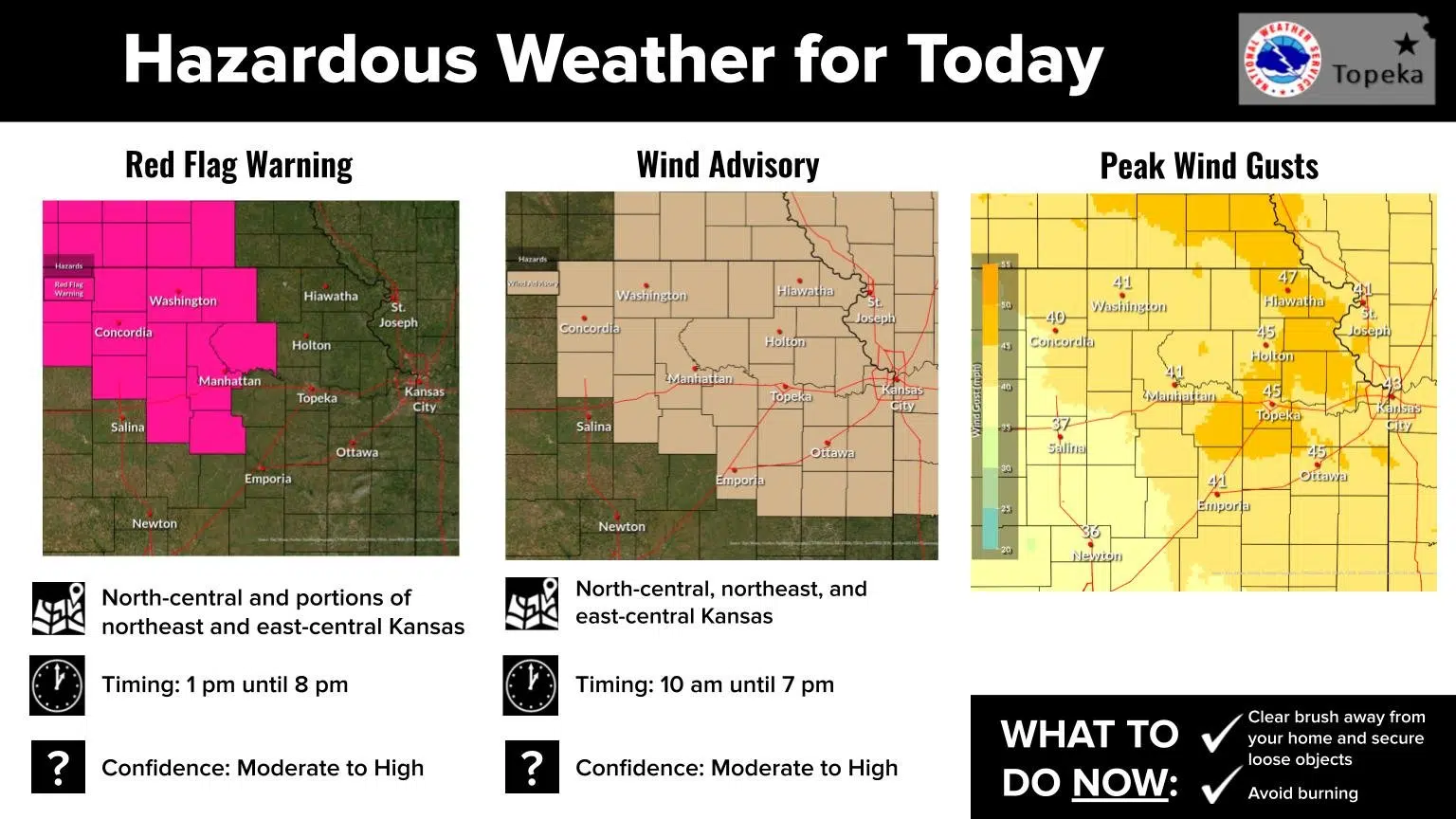 WEATHER: Very high fire danger returns to area Sunday despite recent rainfall