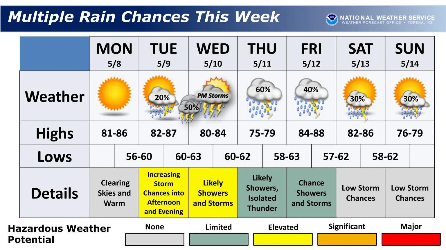 WEATHER: Numerous Storm Chances, Isolated Severe Weather Risks Ahead ...