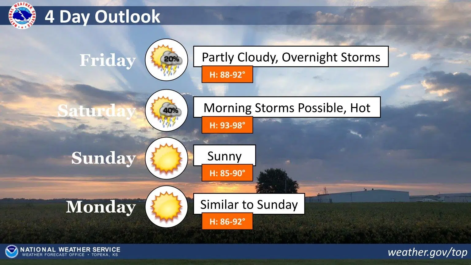 WEATHER: Saturday scorcher ahead -- with marginal severe weather risk attached