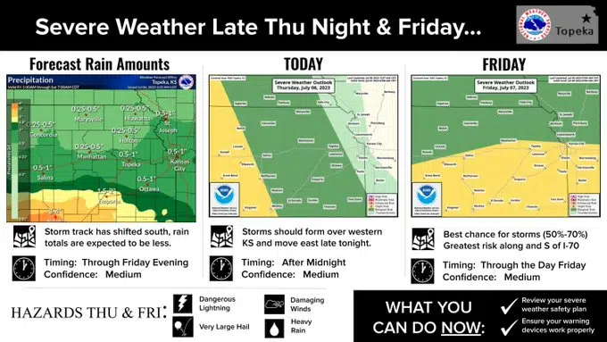 WEATHER: Unseasonably mild conditions Friday lead to return of storm chances