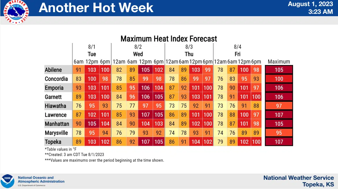 WEATHER: Heat relief in sight, but not until upcoming weekend