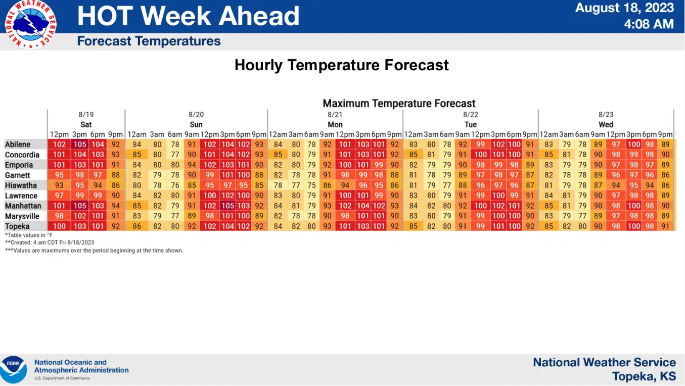 WEATHER: Excessive heat warning now in place through Wednesday; USD 253 may adjust recess and outdoor times next week