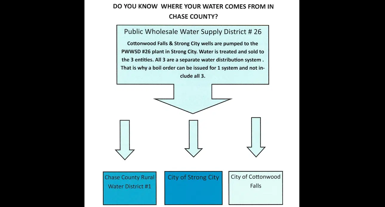 WEATHER: Chase County water warning under daily review -- but may remain in place until there's 'significant rainfall'