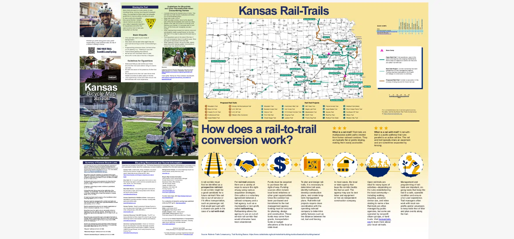 KDOT unveils Kansas Bicycle Map