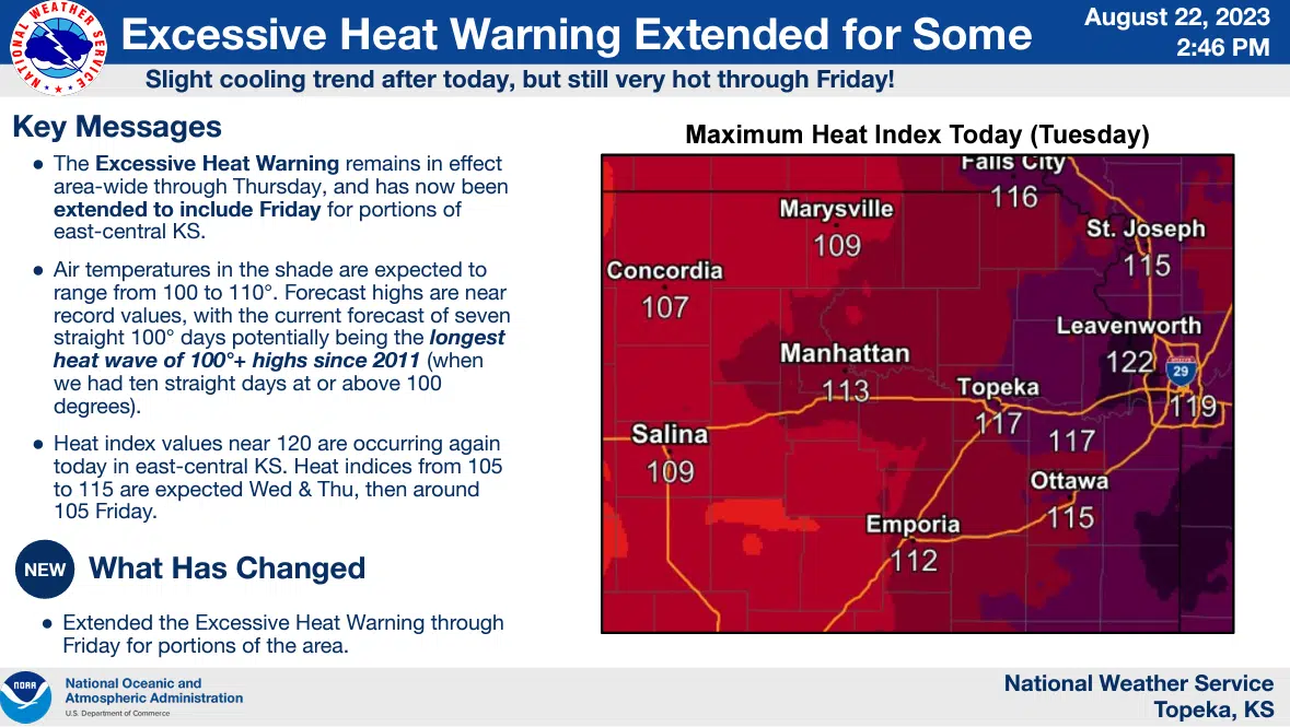 WEATHER: Emporia ties daily record high Tuesday, Eureka's peak heat index reaches 119; handful of residents go to NRH emergency room for heat treatment