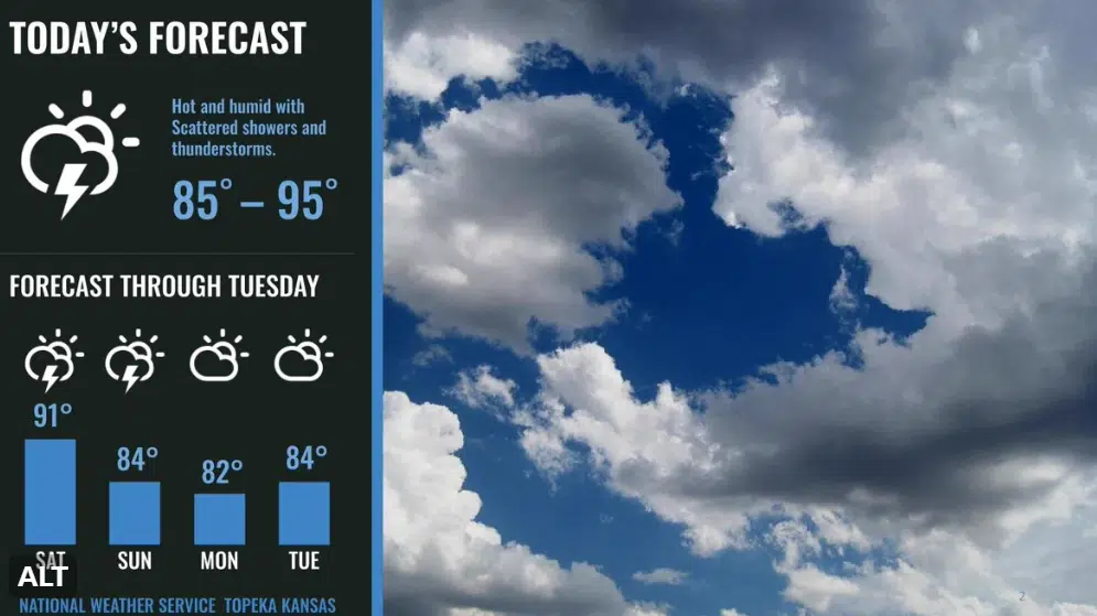 Hot, humid and stormy conditions ahead through first half of weekend before cooler temperatures arrive Sunday